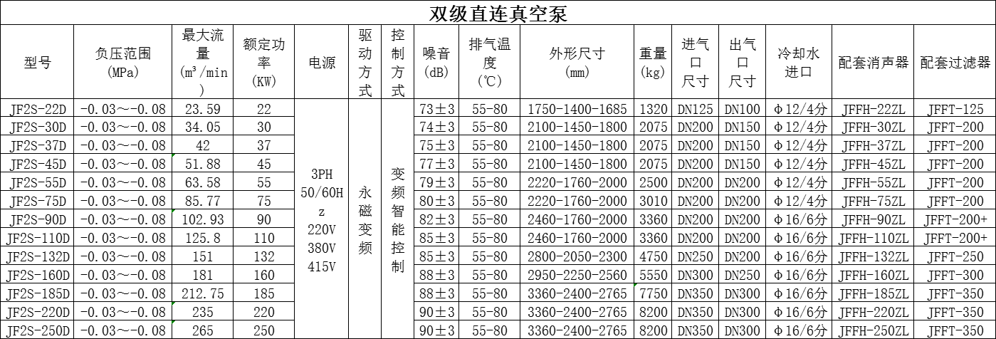 雙級(jí)無(wú)油真空泵